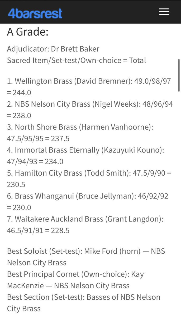 昨日、無事にコンテストが終了し、IBEはAグレードにて4位をいただくことができました🎖️

皆様のたくさんのご支援にて、ここまで出来ましたこと感謝申し上げます🙂‍↕️

メンバーはいまシンガポールにてトランジット中です✈️
無事に帰るまでが遠征です！

#IBENZ遠征🇳🇿