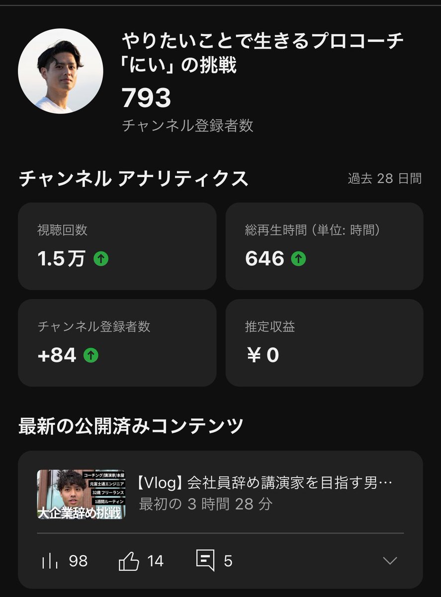 Nii_isCoachName's tweet photo. もう少しでチャンネル登録者800人✊
周りの仲間や友人や
本当に色んな方々が拡散してくれて
ここまで来れました😭

目指せ1000人！継続します！
まだ未登録の方は、ぜひお願いします🙇‍♂️
元気ややる気を与えます🔥

チャンネルはこちら
https://t.co/EGTyX9MSf6 https://t.co/8zwHwqZtZu