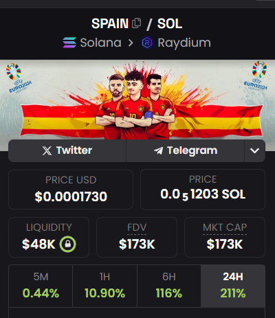 Spain tweet media