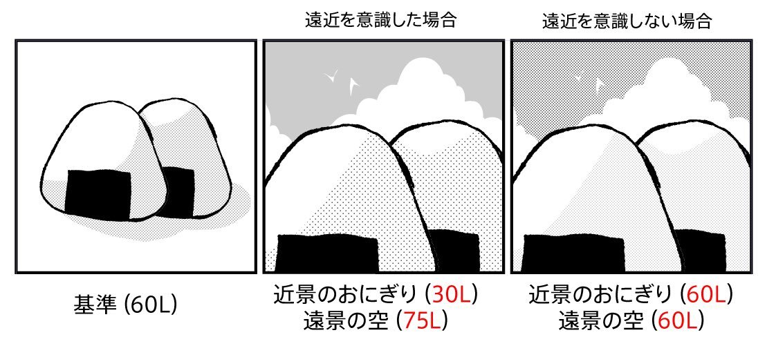 #兎が二匹裏話 #兎が二匹
トーンは対象からの距離で線数(ドットの荒さ)を決めました。  距離を近く表現したいものは線数が小さい(粗い)トーン。 遠く表現したいものは線数が大きい(細かい)トーン。
一定のルールでトーンの粗さに差をつけることで遠近を出します。 