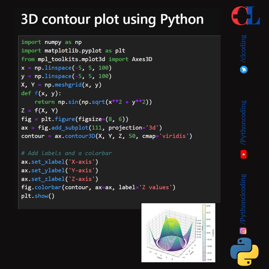 clcoding's tweet photo. 3D contour plot using Python https://t.co/bQlPdtTCcr