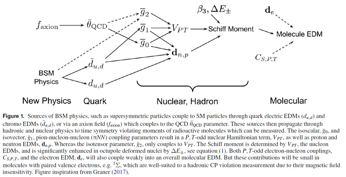 Jacek Dobaczewski (@jacekdob512) on Twitter photo Check out the discovery potential and "Opportunities for fundamental physics research with radioactive molecules", just published in Rep. Prog. Phys. 87 (2024) 084301 doi.org/10.1088/1361-6…. Supported by <a href="/LeverhulmeTrust/">The Leverhulme Trust</a> and <a href="/STFC_Matters/">Science and Technology Facilities Council</a>. Check out the discovery potential and "Opportunities for fundamental physics research with radioactive molecules", just published in Rep. Prog. Phys. 87 (2024) 084301 doi.org/10.1088/1361-6…. Supported by <a href="/LeverhulmeTrust/">The Leverhulme Trust</a> and <a href="/STFC_Matters/">Science and Technology Facilities Council</a>.