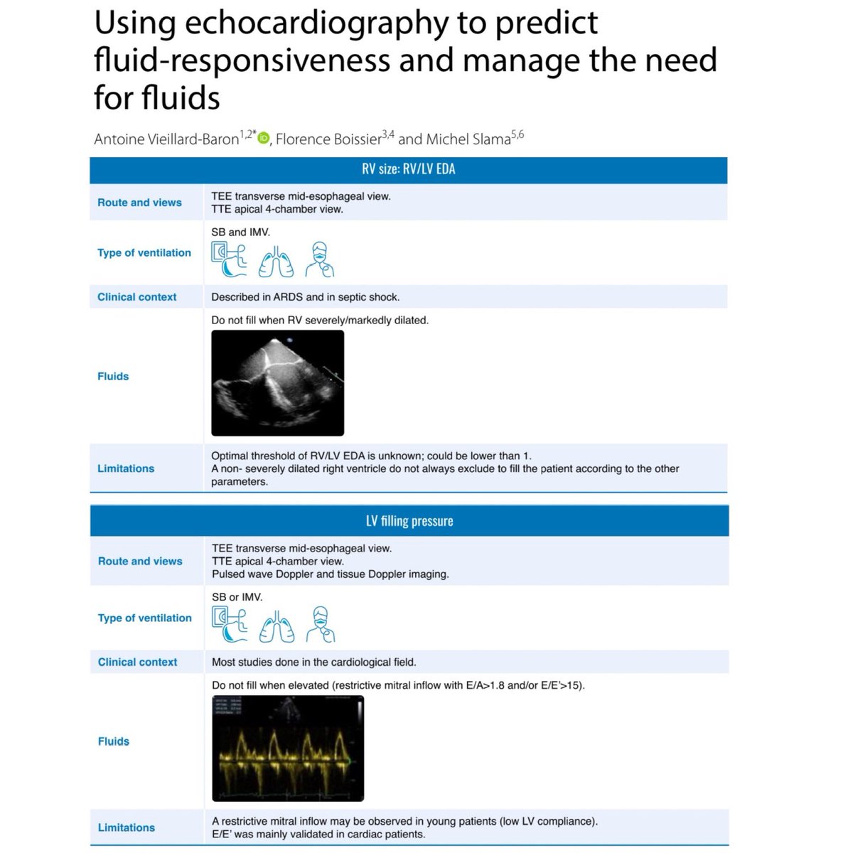 Eddy J. Gutierrez, MD tweet media