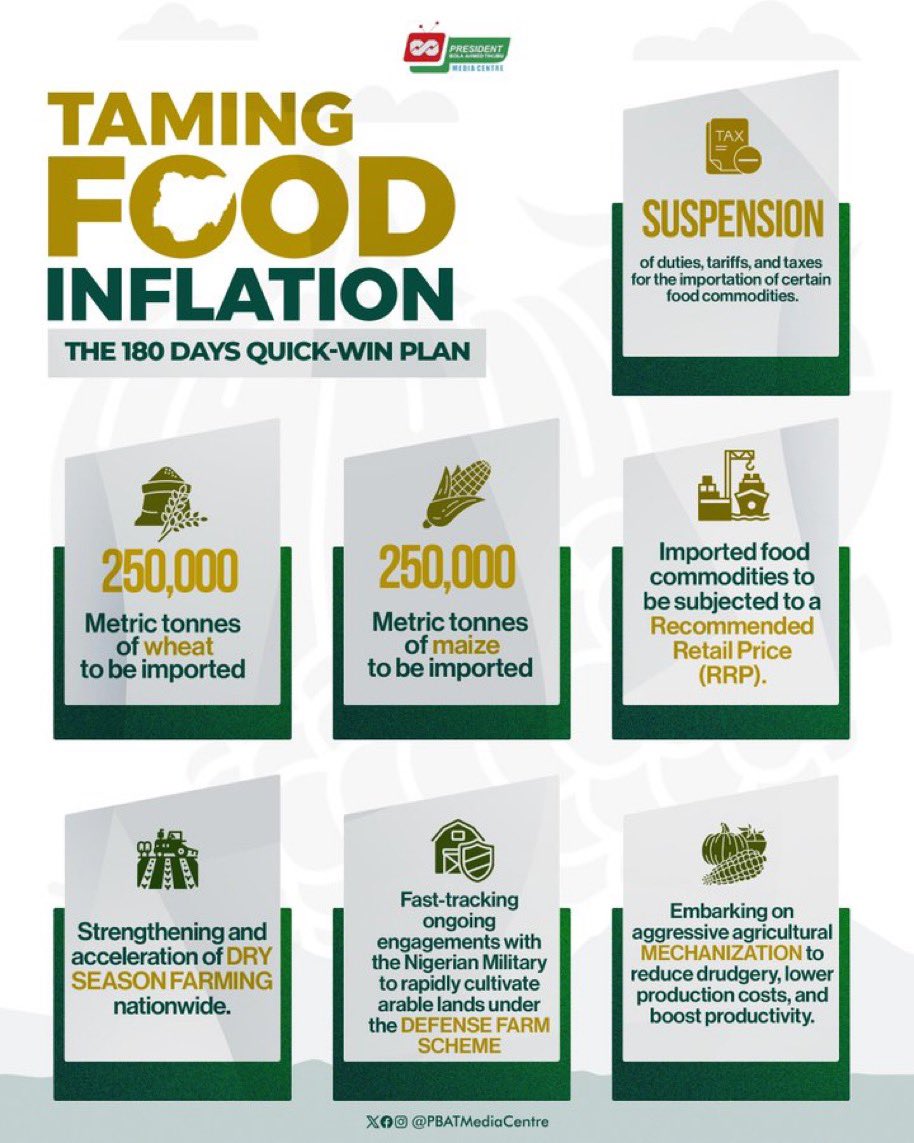 Hamix37's tweet photo. Let’s take a look at the latest approach of the President Bola Ahmed Tinubu’s administration to tame food inflation.

#TrackThePolicy https://t.co/db8dvZyvHR