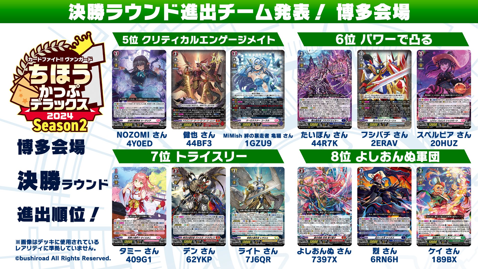 覇業の剣帝竜 モルディガーラ ヴァンガード ちほうかっぷ