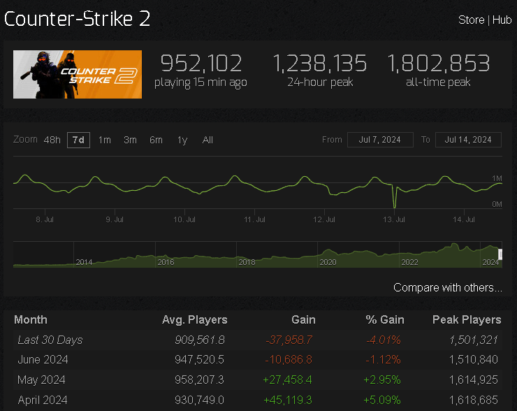 CS2 NEWS tweet media