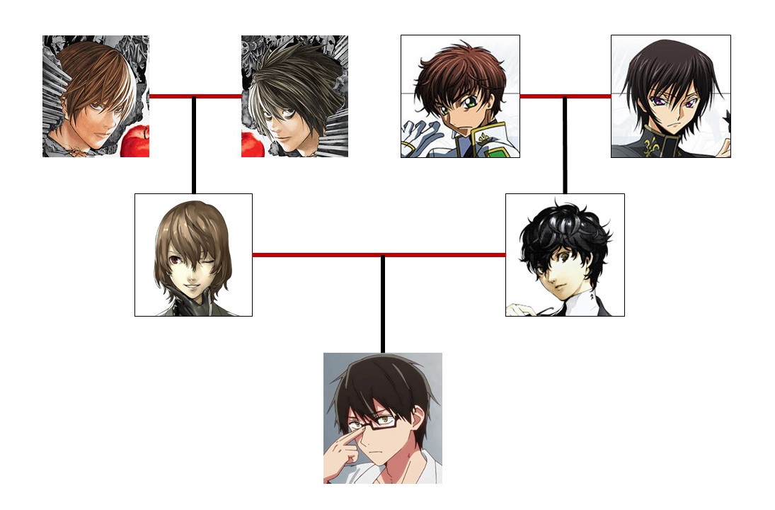 meganeko_5605's tweet photo. Random sh*t came to my mind last night https://t.co/1bDUxxihGf
