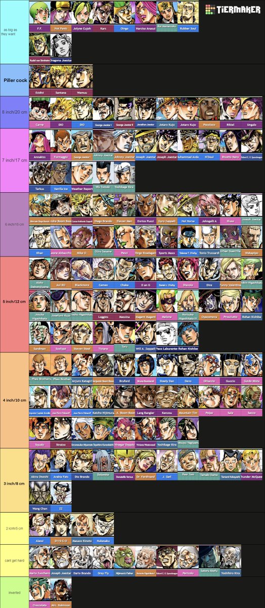 KazerTron's tweet photo. JOJO COCK SIZE TIER LIST

By kazer and toefungus
Open for more https://t.co/f6v91GqQXg