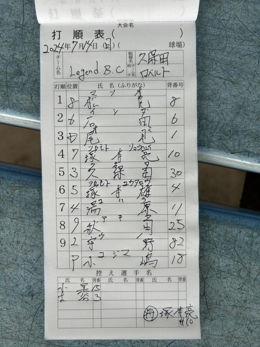 t_legendbc's tweet photo. 【つくば市連盟杯準決勝】
vs ロベルト様
3-9 ●

P小嶋 小黒-C宇野

雨の中行われた準決勝。
序盤先制許すも4番塚本亮、6番塚本雄の
タイムリーで逆転。その後均衡するも
逆転を許し、本大会は3位という結果で
終了しました🙇 https://t.co/F264rQ0ZOV