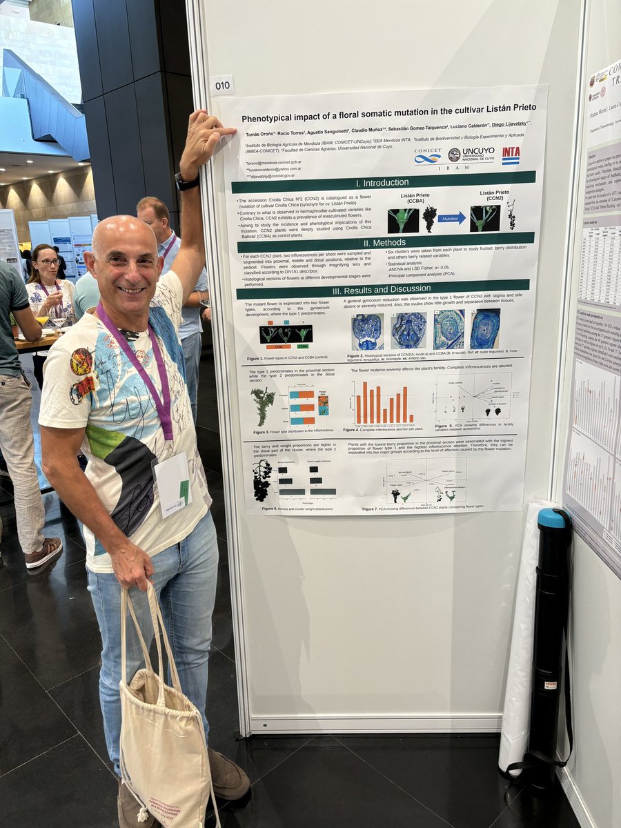 genovid (@genovid_ibam) on Twitter photo Amazing week at the <a href="/OpenGPB2024/">Open-GPB2024 Conference</a> in Logroño. Presenting a talk <a href="/loladelasrozas/">Diego Lijavetzky</a> of our join work (<a href="/icvv_rioja/">Instituto de Ciencias de la Vid y del Vino (ICVV)</a>- <a href="/CONICETMendoza/">CONICET Mendoza</a>) and the great posters by <a href="/caldeluciano/">LucianoCalderon</a> <a href="/jatello_/">Javier Tello</a> and <a href="/TomasOrono77526/">Tomás Oroño</a> Amazing week at the <a href="/OpenGPB2024/">Open-GPB2024 Conference</a> in Logroño. Presenting a talk <a href="/loladelasrozas/">Diego Lijavetzky</a> of our join work (<a href="/icvv_rioja/">Instituto de Ciencias de la Vid y del Vino (ICVV)</a>- <a href="/CONICETMendoza/">CONICET Mendoza</a>) and the great posters by <a href="/caldeluciano/">LucianoCalderon</a> <a href="/jatello_/">Javier Tello</a> and <a href="/TomasOrono77526/">Tomás Oroño</a>