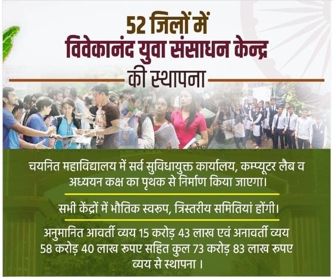 विवेकानंद युवा संसाधन केंद्र की स्थापना के लिए बजट सत्र पेश हो चुका है तत्कालीन मुख्यमंत्री श्री शिवराज सिंह चौहान जी ने कहा था इनका संचालन कम फेलो एवं जन सेवा मित्र करेंगे अब इनका संचालन कौन
<a href="/DrMohanYadav51/">Dr Mohan Yadav</a> <a href="/CMMadhyaPradesh/">Chief Minister, MP</a> <a href="/ChouhanShivraj/">Shivraj Singh Chouhan</a> x.com/abhipatelsaw1/…