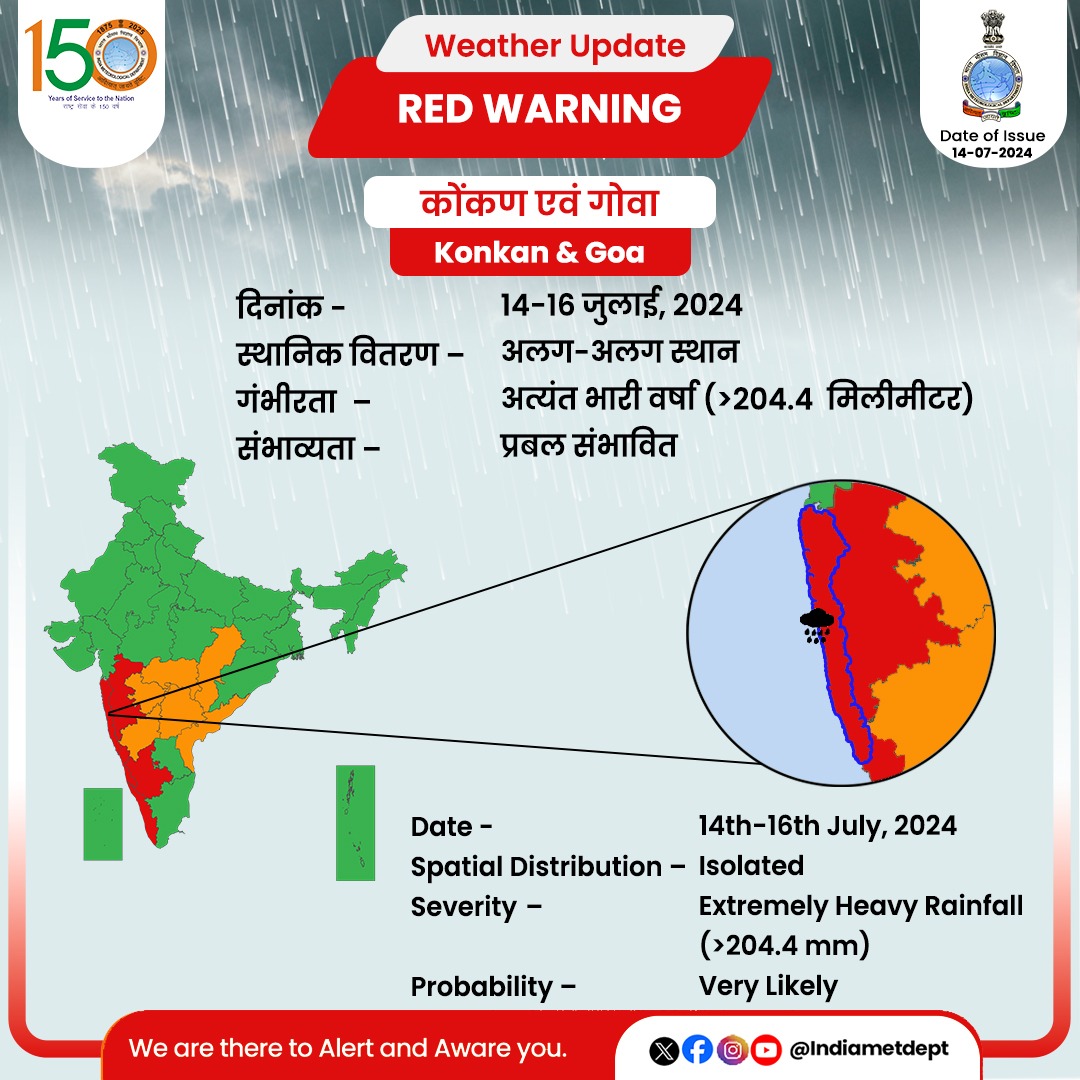 Rainfall Warning: Konkan & Goa on 14th-16th July 2024 वर्षा की चेतावनी ...