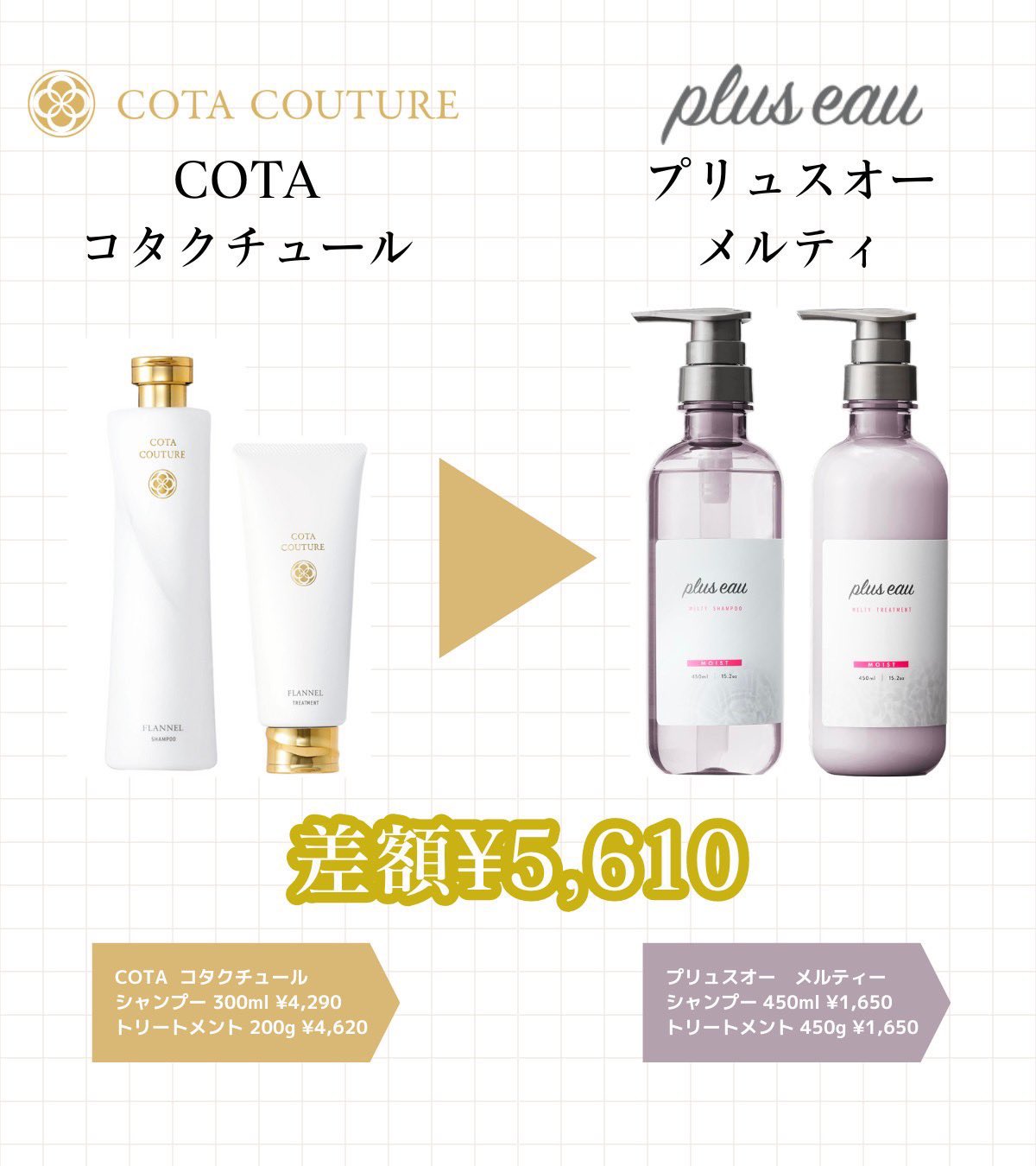 COTA COUTURE FLANNEL シャンプー・トリートメントセット（コタ