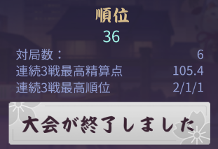 SAM36Now's tweet photo. #咲乃もこ5周年記念大会
3000人中、名前通り36位。 https://t.co/sWpdbVySNw