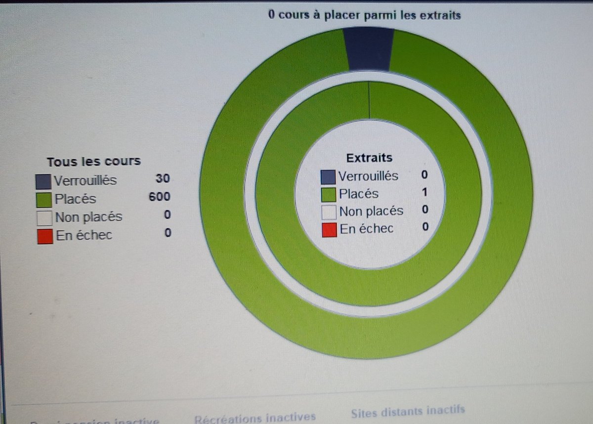 antvaillant27's tweet image. Les vacances se rapprochent sérieusement !! #perdir