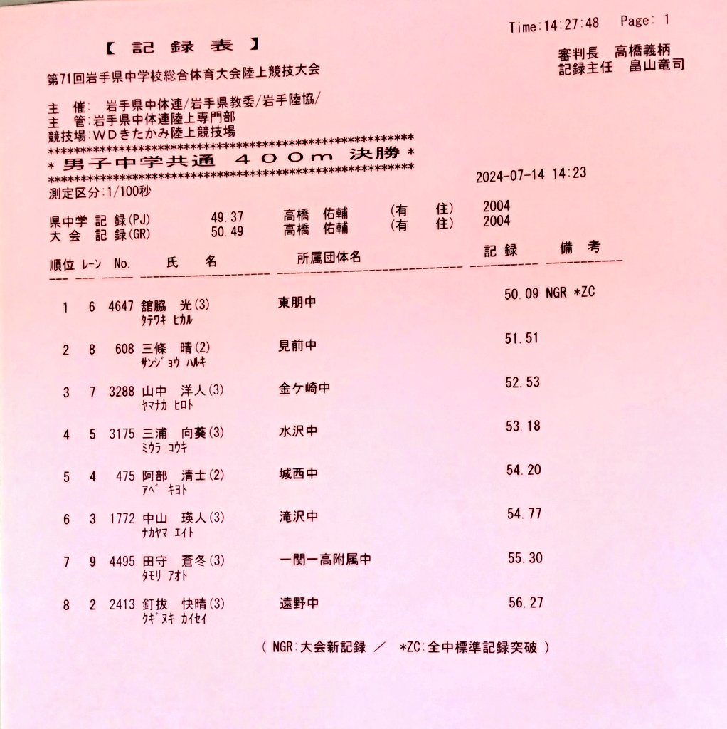 全 中 標準 記録 陸上