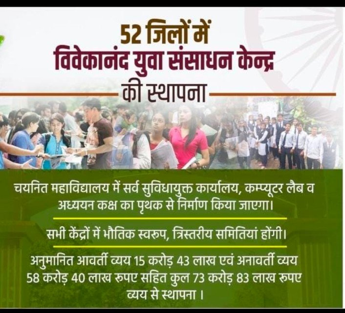 विवेकानंद युवा संसाधन केंद्र की स्थापना के लिए बजट सत्र पेश हो चुका है तत्कालीन मुख्यमंत्री श्री शिवराज सिंह चौहान जी ने कहा था इनका संचालन कम फेलो एवं जन सेवा मित्र करेंगे अब इनका संचालन कौन
<a href="/DrMohanYadav51/">Dr Mohan Yadav</a>
 
<a href="/CMMadhyaPradesh/">Chief Minister, MP</a>
 
<a href="/ChouhanShivraj/">Shivraj Singh Chouhan</a>