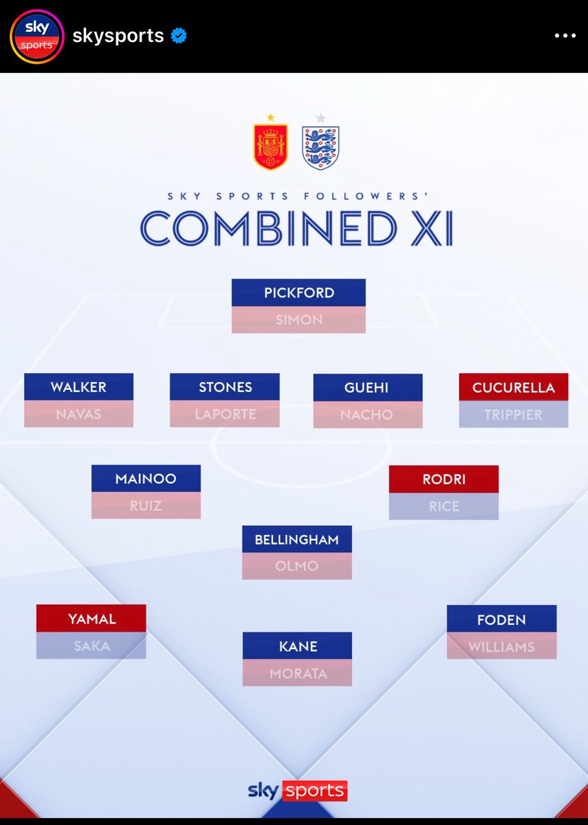 A poll in England 🤣