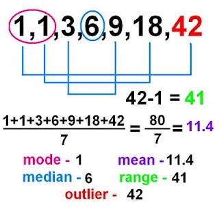 AlhujiliTurki's tweet image. #Statistical_Analysis
#التحليل_الاحصائي