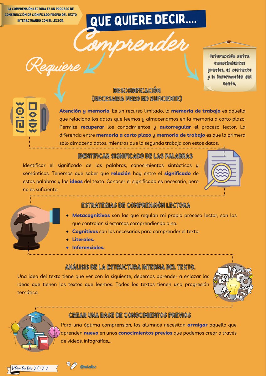 tolobv's tweet photo. Para conseguir una #comprensiónlectorasignificativa debemos ser conscientes de los elementos que necesitamos para  comprender. @NuriaWitch14 lo tiene muy claro, y yo también.  #claustrovirtual #recursos #lectura  #reedición #compartomiedublog 
https://t.co/0xAvYBJ4Kp https://t.co/4c0hB8s5vU
