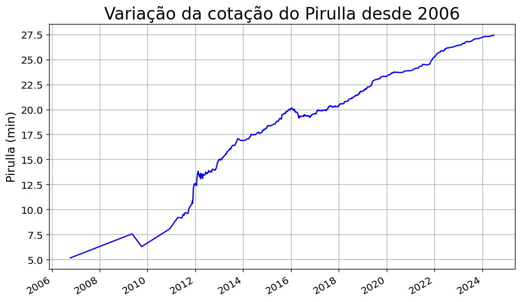 pirullabot's tweet photo. Pirulla = 27min:26s:083ms
Variação 📈 0.22% (+03s:663ms)
Último vídeo: POR QUE ACHAMOS FLORES TÃO BONITAS? (#Pirula 348)
https://t.co/VtcKNi3FZX https://t.co/QZ6Dc9yDjl