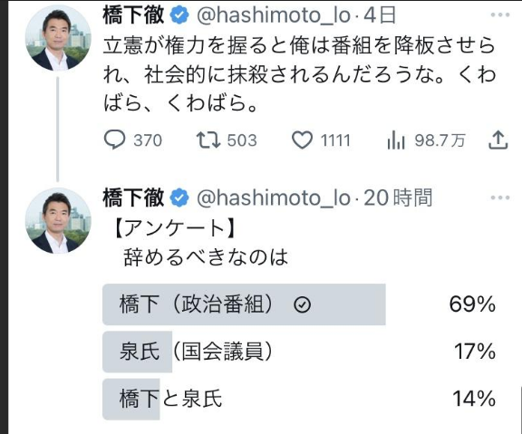 CuwdKq1oy's tweet photo. くどいようだが、せっかくご自身でアンケートをとったんだから無駄にするなよ。くわばら、くわばら。

＃橋下徹 https://t.co/ZrIO3CTYhx