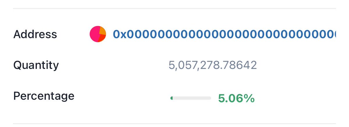 TNRPulseChain's tweet photo. 5.06% of $TNR SUPPLY BURNED FOREVER 🔥🔥🔥

Check out TNR/WPLS on DEX Screener! https://t.co/oZ1lDd7UcS

#TNR #PLS #HEX #PulseChain #TrumpAssasinationAttempt #Trump https://t.co/zl4qVJez4p