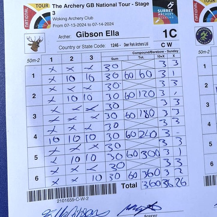 worldarchery's tweet photo. BREAKING 🚨 

World number one Ella Gibson has shot 718/720 at a domestic event in Britain to set a new compound women’s world record in qualifying, subject to ratification. 🔥

#archery #worldrecord https://t.co/Dsm4TtVhgF