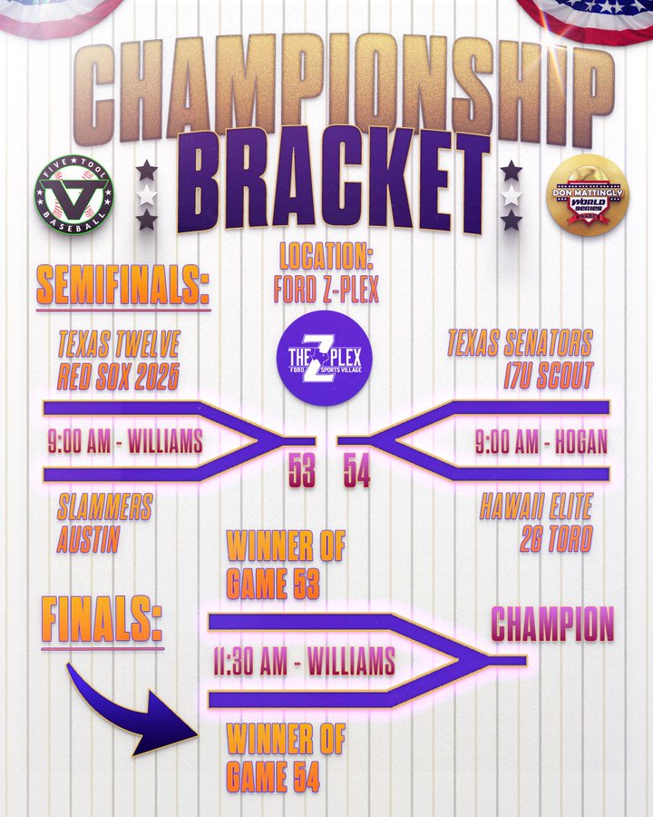 Tony Gilio (@tonygilio) on Twitter photo 88 Teams -<a href="/SlammersNorth/">Slammers North</a> Austin now in the Final 4
SP <a href="/NWochner06/">Nate Wochner</a> #uncommitted
RP <a href="/VaughnGreen34/">Vaughn Green</a> / <a href="/AF_Baseball/">Air Force Baseball</a>
RP <a href="/BenHarting4/">Ben Harting</a> #uncommitted
RP <a href="/BrekBenedict25/">Brek Benedict</a> #uncommitted
RP <a href="/fabiang060/">Fabian Gaeta</a> #uncommitted
#MattinglyWS /<a href="/MelissaSports/">Melissa Sports</a> /<a href="/FiveTool/">Five Tool Baseball</a>
/<a href="/FiveToolTexas/">✭Five Tool Texas✭</a> 88 Teams -<a href="/SlammersNorth/">Slammers North</a> Austin now in the Final 4
SP <a href="/NWochner06/">Nate Wochner</a> #uncommitted
RP <a href="/VaughnGreen34/">Vaughn Green</a> / <a href="/AF_Baseball/">Air Force Baseball</a>
RP <a href="/BenHarting4/">Ben Harting</a> #uncommitted
RP <a href="/BrekBenedict25/">Brek Benedict</a> #uncommitted
RP <a href="/fabiang060/">Fabian Gaeta</a> #uncommitted
#MattinglyWS /<a href="/MelissaSports/">Melissa Sports</a> /<a href="/FiveTool/">Five Tool Baseball</a>
/<a href="/FiveToolTexas/">✭Five Tool Texas✭</a>