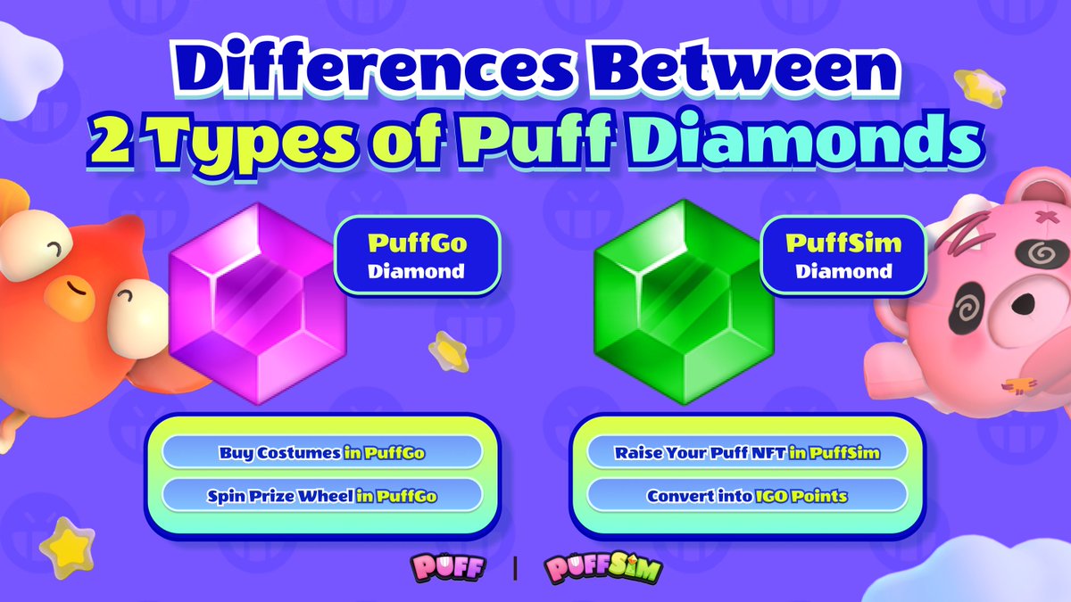 Puffverse's tweet photo. #PuffSim &amp; #PuffGo Diamonds are NOT equivalent!

PuffSim 💎
🏟️ Acquire from Adventures &amp; Treasure Chests
⭐️ Raise stars of #Puff #NFTs
💸 Will be converted into IGO Points

PuffGo 💎
💰 Purchase using fiat &amp; USDC, or redeem from #PuffTown Point Shop
🛒 Buy costumes &amp; spin Wheels https://t.co/a0dXt9vSgi