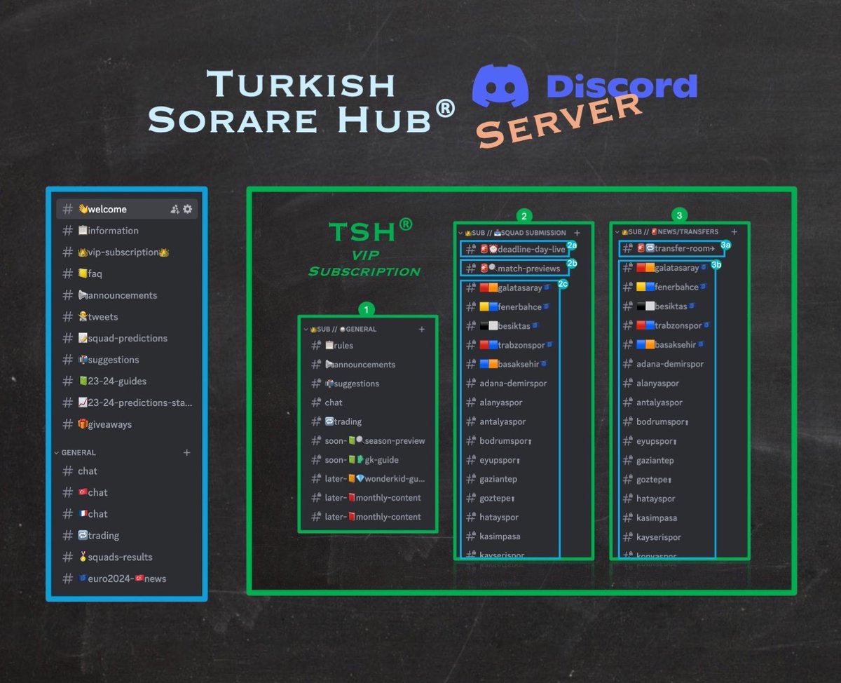 TurkishSorare's tweet photo. Hello all! #sorare 

As mentioned before, by Tuesday morning we will activate all features of our VIP-channels for our subscribers in our Discord server! 

But what to expect if you subscribe? 👑

(RT&🩷 this tweet and DM us for a free 15-days trial! 🔥)

Let's start ⬇️⬇️