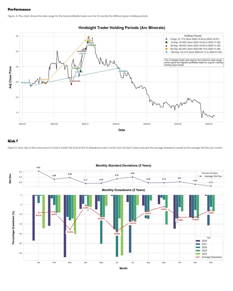 #ARCM $ARCM <a href="/ArcMinerals/">ARC Minerals</a> look this morning. Been mentioned on a few telegram groups and <a href="/RoastPR/">The Sunday Roast</a> discussion.  Some infographics for those who like TA/Stats. 

- For me, it's a neutral sit and wait still. 
- Obviously long-term trend has been downward and price has been beaten