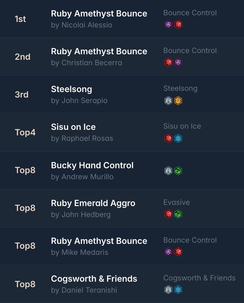 inkDecks: Lorcana Decks tweet media