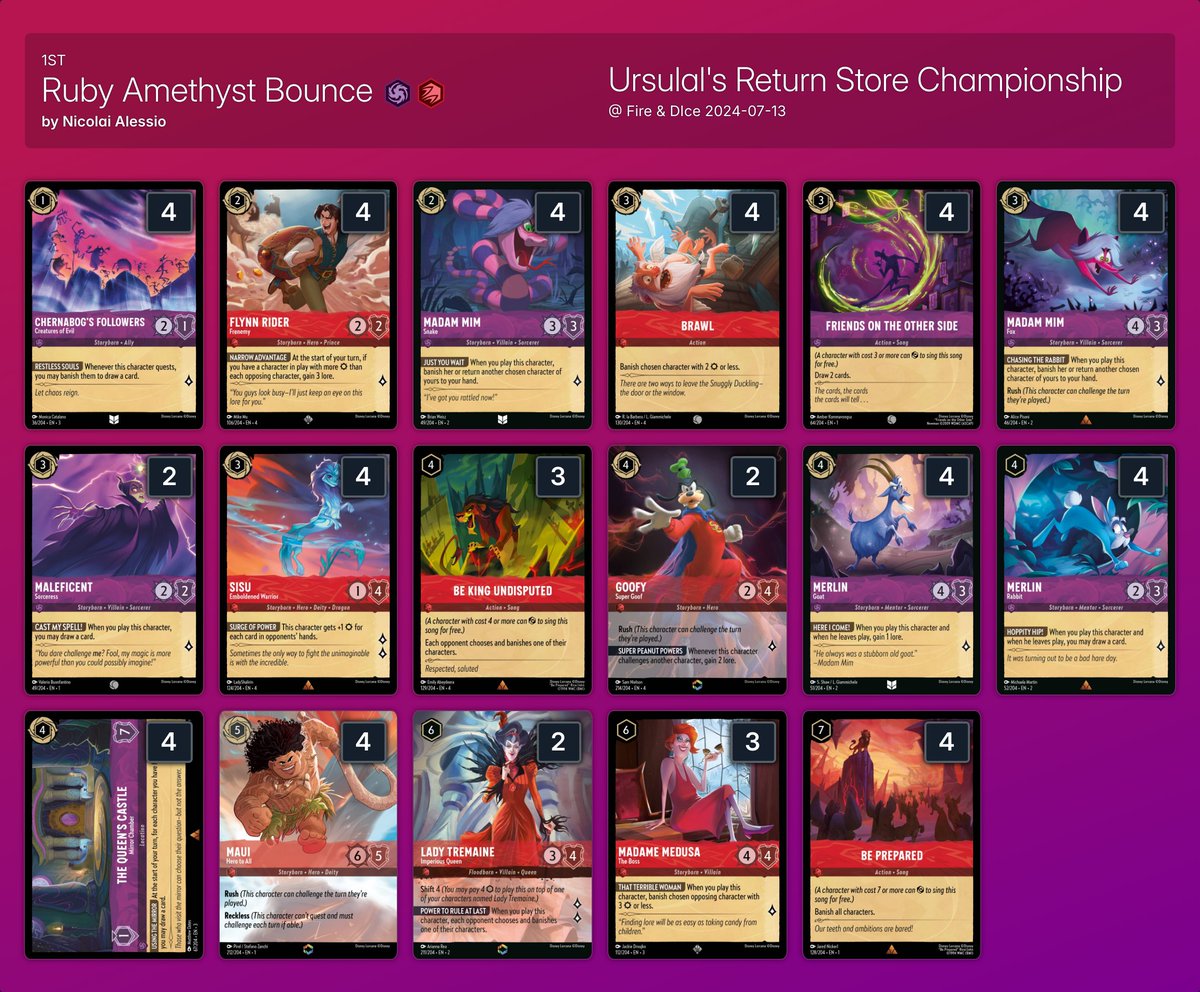 inkDecks: Lorcana Decks tweet media