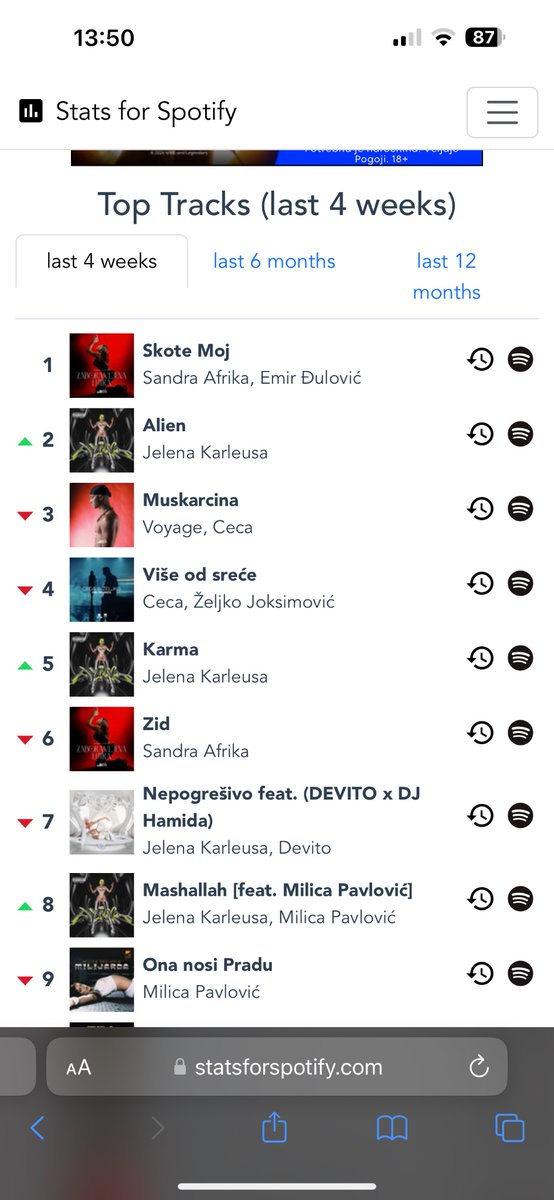 <a href="/SandraAfrikaTV/">Sandra Afrika</a> 
I dalje prva🫣