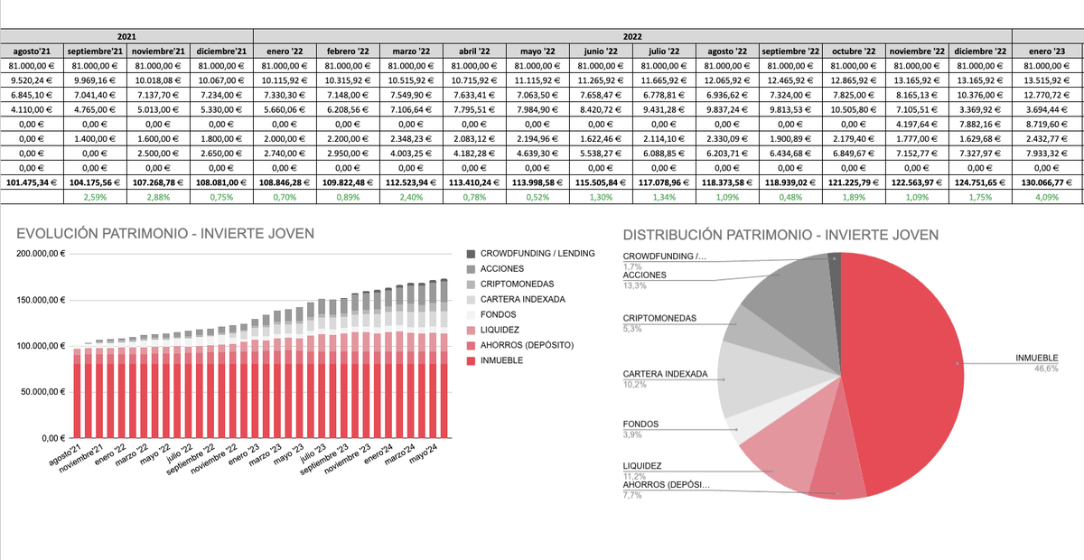 Invierte Joven | Víctor tweet media