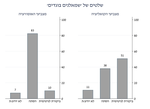 Omer Yair tweet media