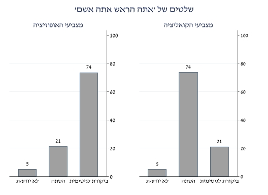 Omer Yair tweet media