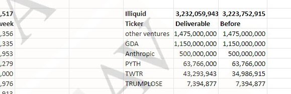 Alameda's balance sheet had ~$7.5m of TRUMPLOSE in 2022, against <a href="/GiganticRebirth/">GCR</a> 

if they were still solvent, guessing that they would have to pay out >$100m based on how low the odds were of Trump 2024 back then