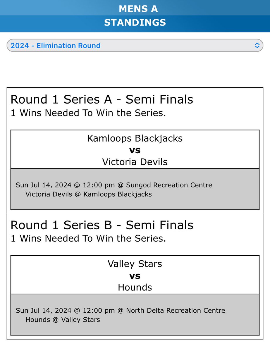 Sunday’s Semi Final Matchups for the Men’s U23, Women’s and Men’s A Divisions.