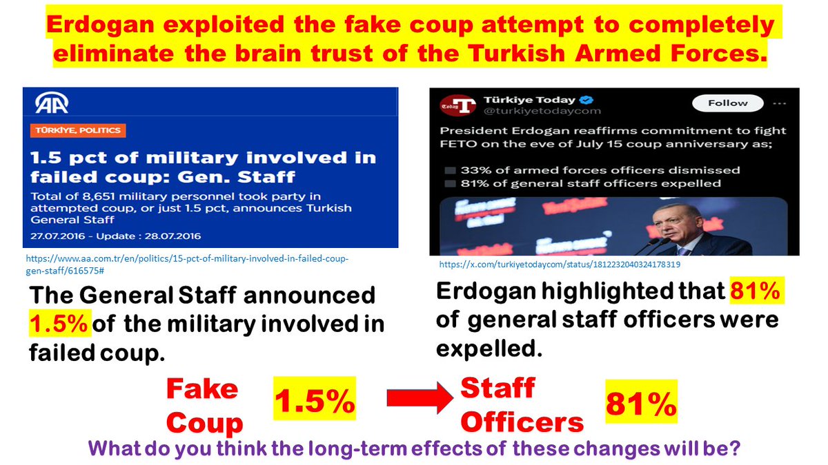 Justice4defend's tweet photo. Erdogan exploited the fake coup attempt to completely eliminate the brain trust of the Turkish Armed Forces.
What do you think the long-term effects of these changes will be?
@NATO #FakeCoup #15July #ControlledCoup #Erdogan #Turkey #TurkishArmy #July15 #15Temmuz #Darbe https://t.co/m6sWFINhAr