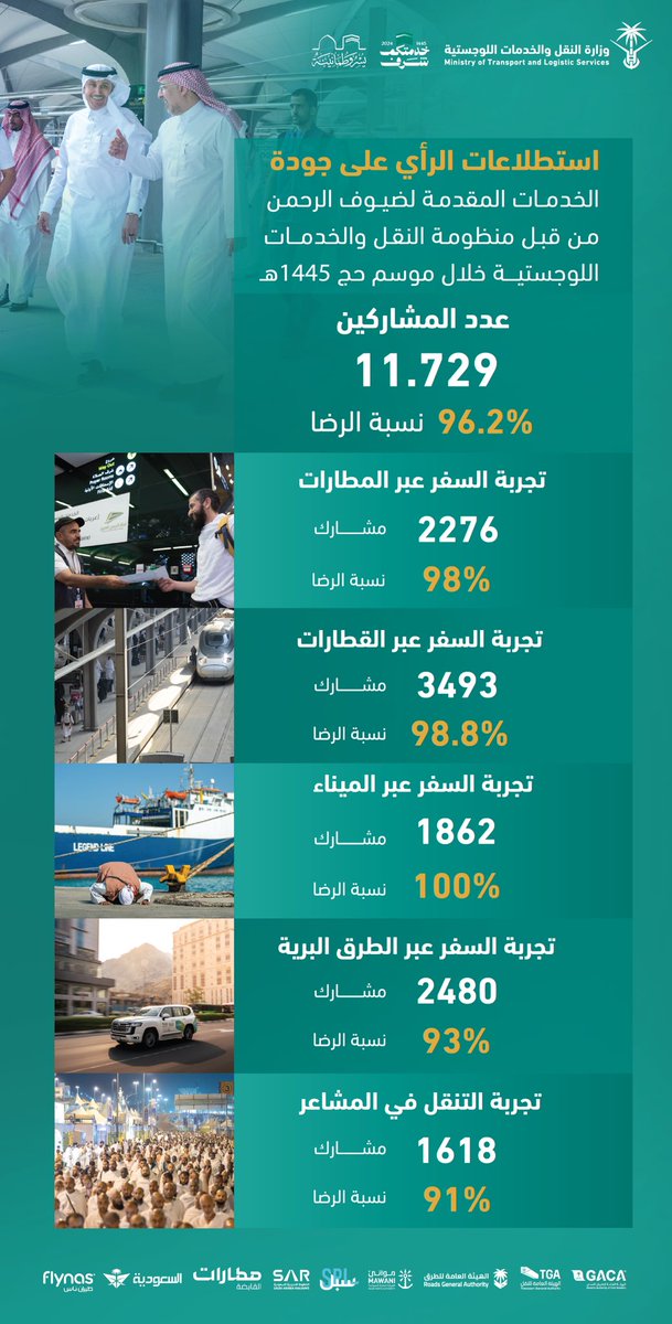 الصورة
