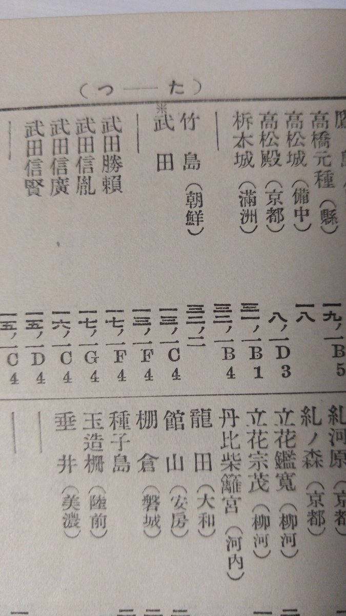 관세음묘살의 공양일기 tweet media