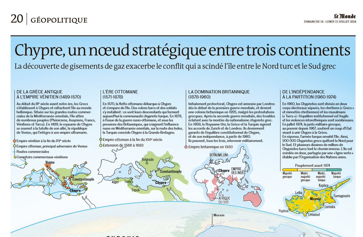Geographedumond's tweet photo. Beau dossier du @lemondefr sur l'île de Chypre. 
↪️Une petite devinette #HGGSP ? 
1⃣ Qui se réclame de l'"ère" ottomane, au nord de la #LigneVerte #opérationAttila🇹🇷?
2⃣ Quel pays 🇨🇾ayant subi une "domination" 🇬🇧 entre 1878 et 1960, appartient aujourd'hui à 🇪🇺 ?
[Pauvre🆚riche] https://t.co/jAq5X26z0v