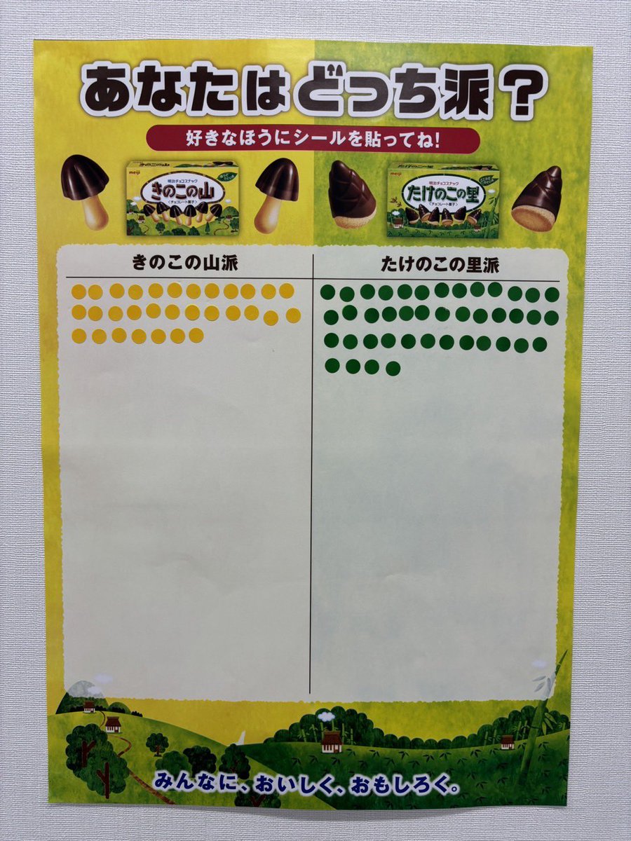 🍫🍫アンケート結果発表🍫🍫 楽屋スペースではDAIENKAI 2日間を通して