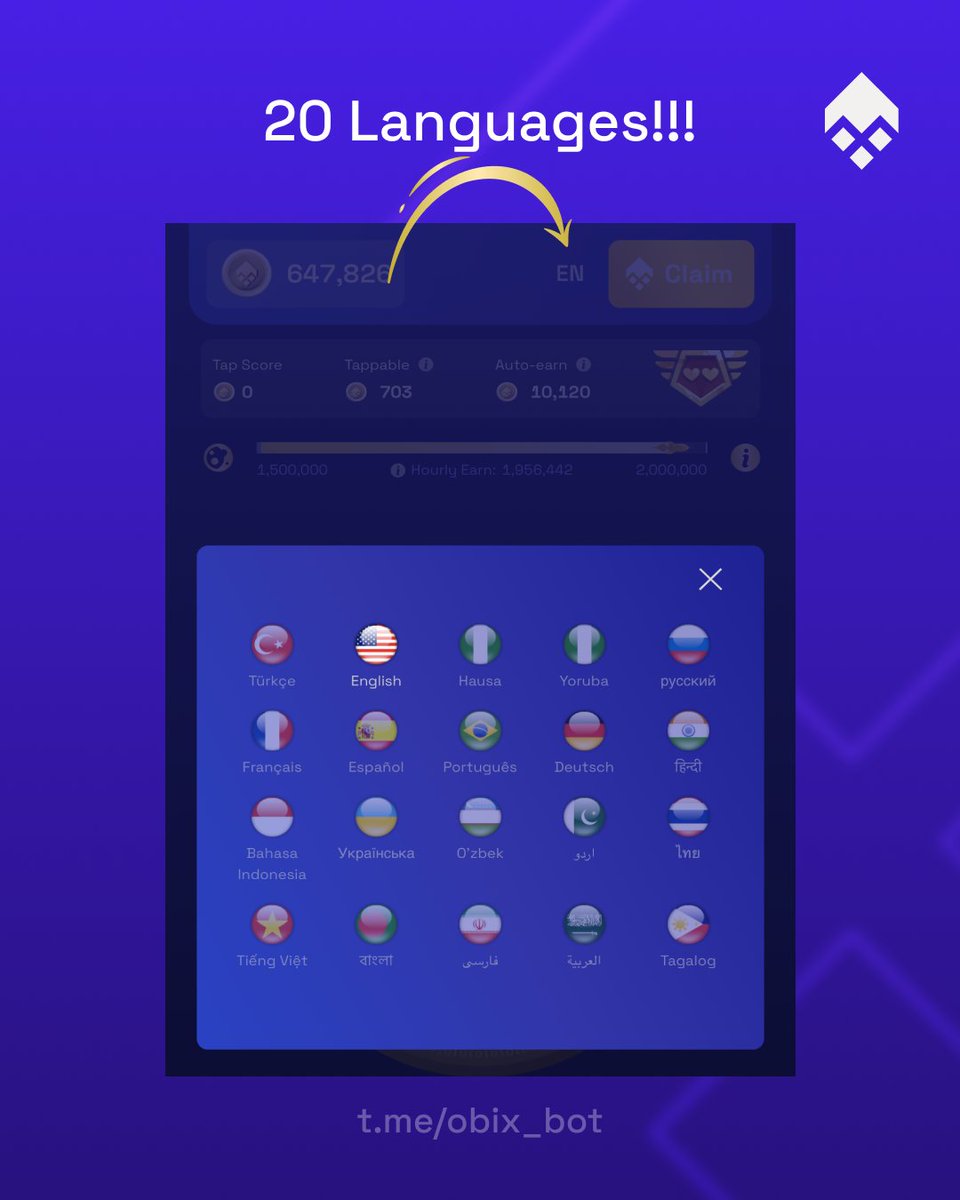 Among #tap2earn games, OBIX Power Tap offers the most language options! 🌍✨

With support for 20 different languages, we provide 96% of @Telegram users the joy of playing the game in their own language. 🎮🗣️🎉

👉 t.me/obix_bot

#telegram #miniapp #farming #mining