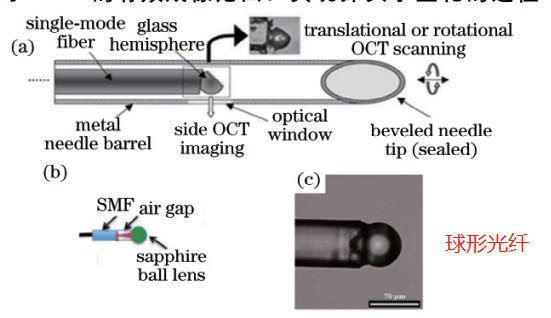 rayphotonics's tweet image. Medical Endoscopy Exhibition 
Metallized Sapphire and Lensed Fibers for Biomedical Applications.
#MedicalTechnology #Endoscopy #Metallizaation #LensedFiber #MedicalImaging #Ophthalmology #Dermatology #Cardiology #Dentistry #Neurology #HealthcareInnovation #OCT #optics #photonics
