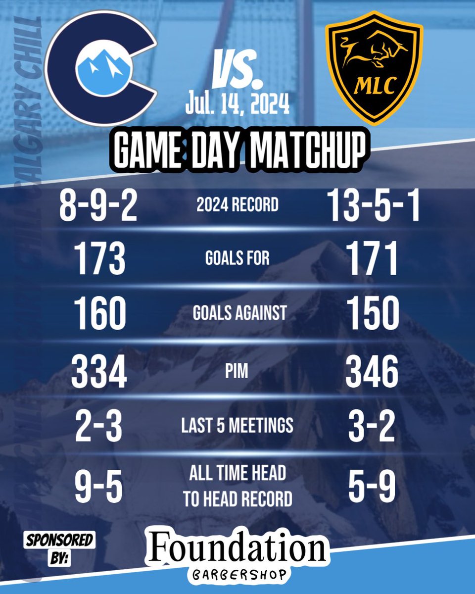 Calgary Chill Lacrosse Club tweet media