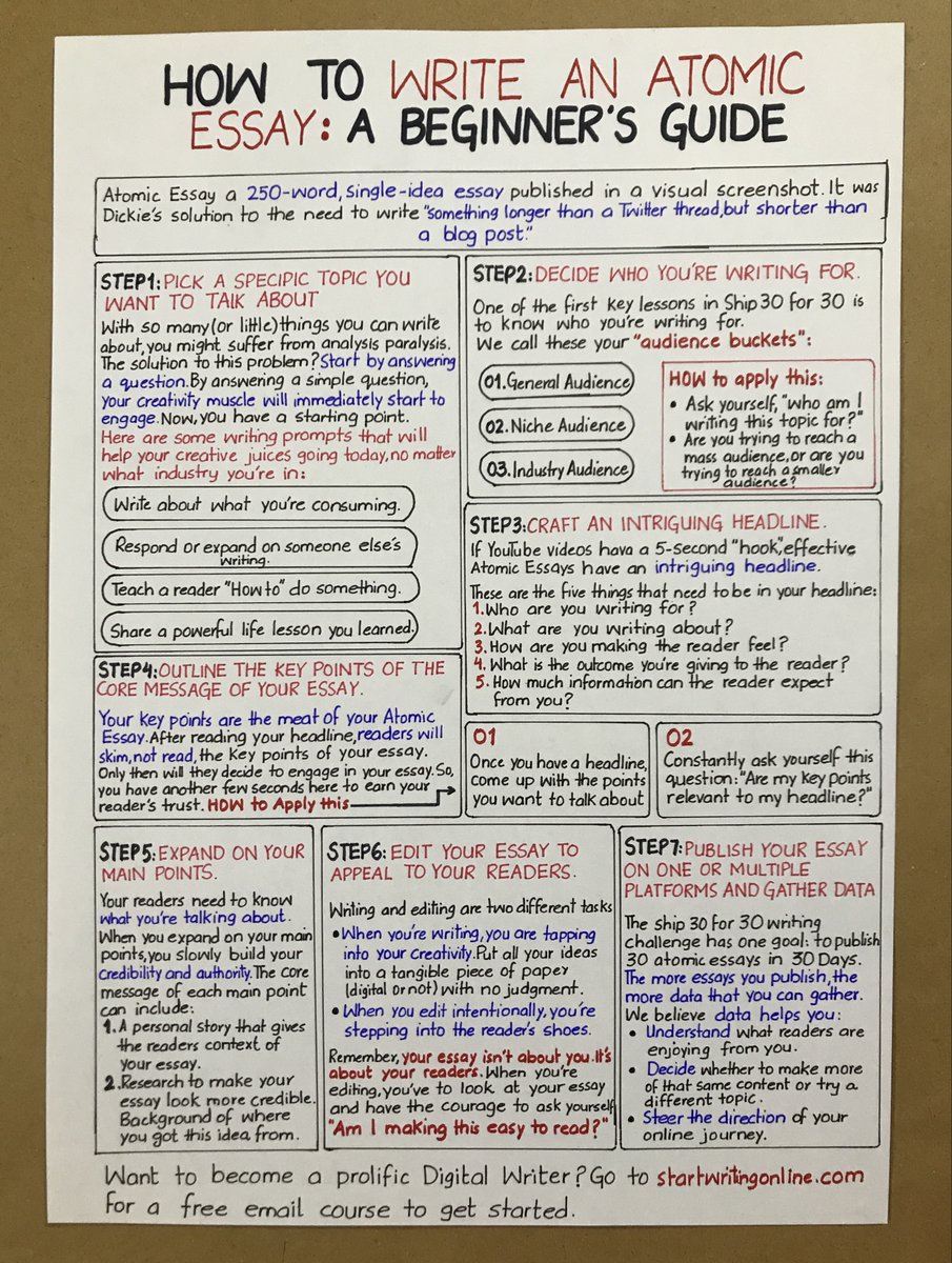 If you can write an Atomic Essay, you can write anything.

Here's how to get started: