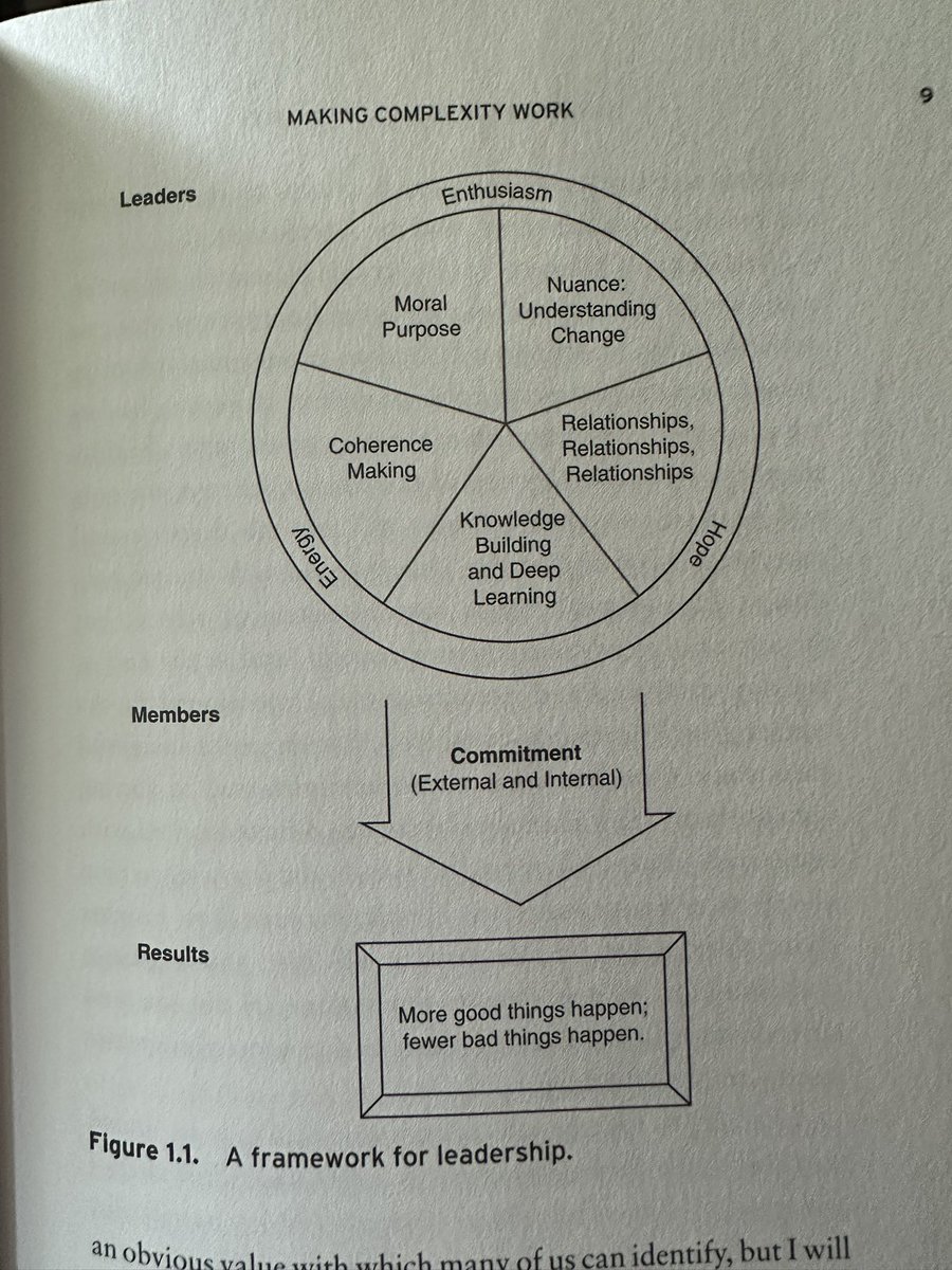 Had “Leading a Culture of Change” by Michael Fullen on my book shelf and now reading.